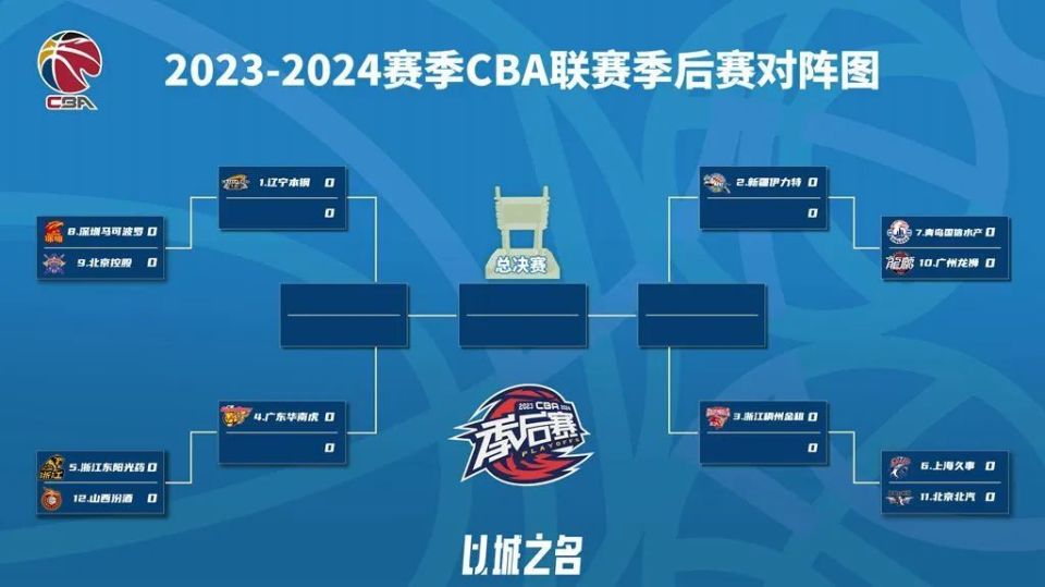 一、2026年CBA季后赛赛程概览
