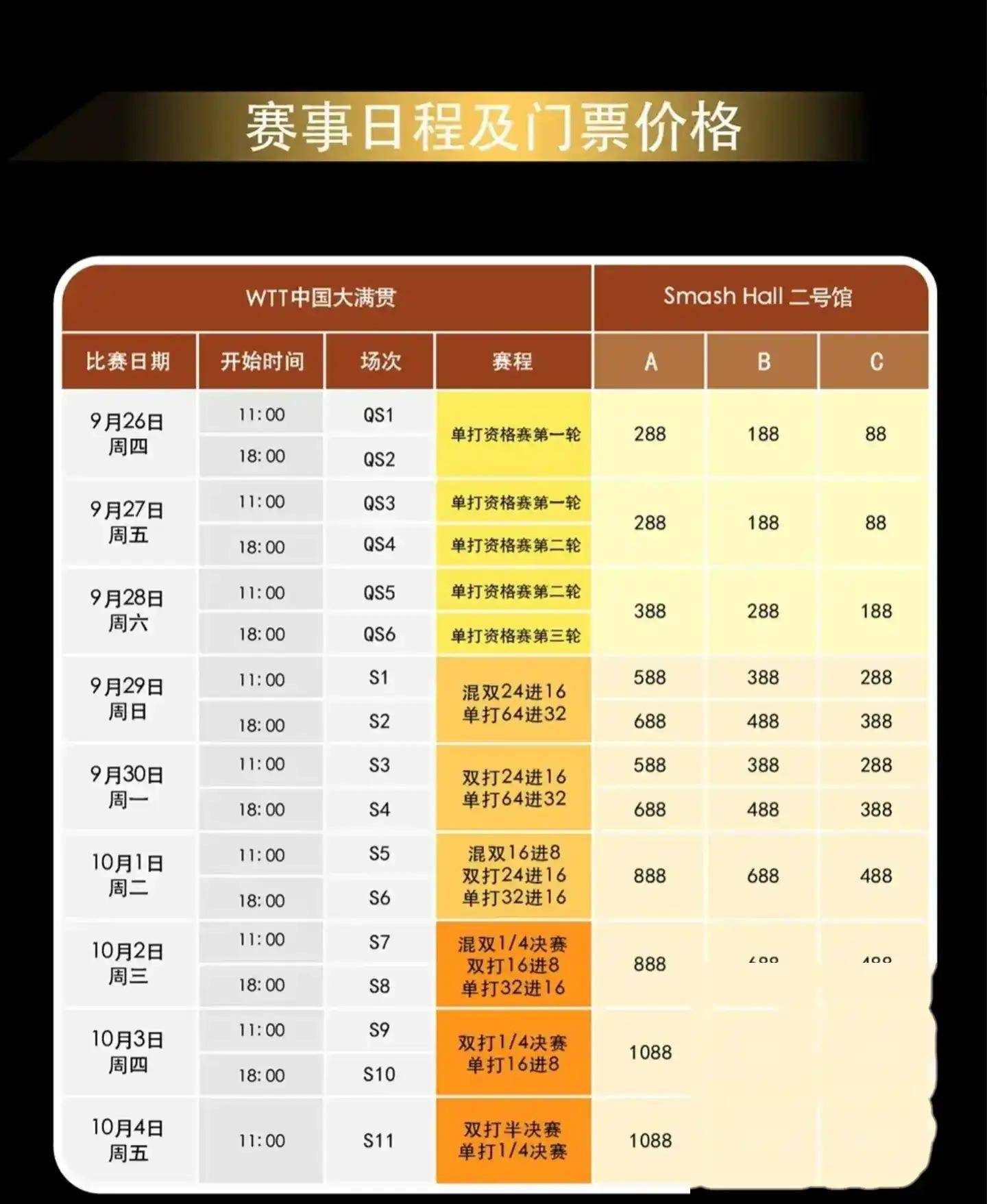 场边票价格概览 场边票价格概览